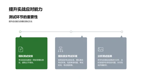 六年级考试攻略PPT模板