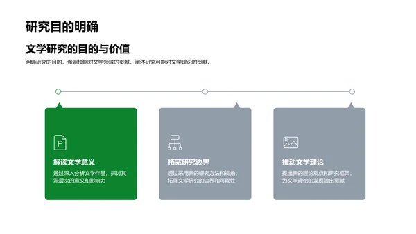 文学研究答辩指导PPT模板