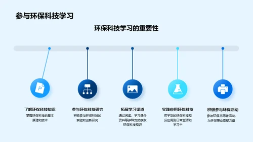 科技拯救地球