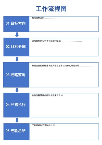 工作流程图