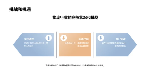 物流运营新篇章