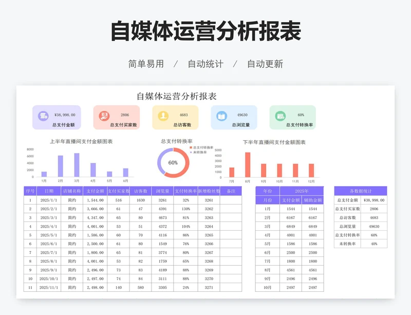 自媒体运营分析报表