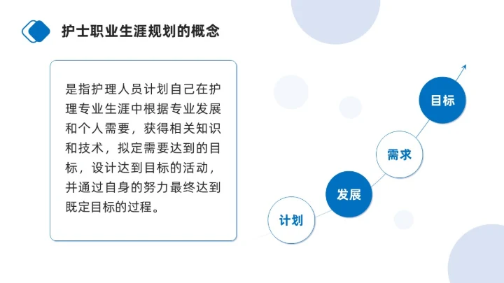 蓝色商务简约护士职业生涯规划PPT模板职业规划