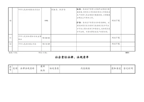 BSCI社会责任法规法规清单.docx