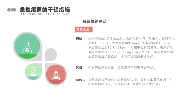 浅绿色简约围手术期疼痛管理ppt模板