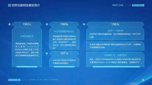 蓝色互联网科技风互联网发展史工作汇报演示PPT