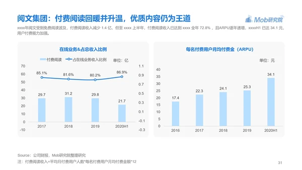 电子书行业研究报告PPT模版