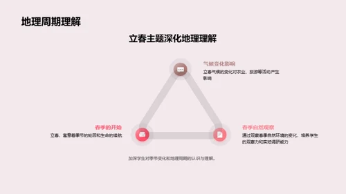 立春季节教学探究