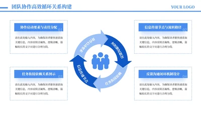 蓝色商务风4项循环架构图PPT单页