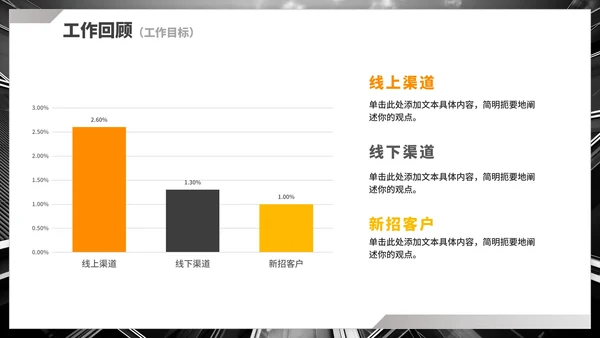 实景商务职级晋升竞聘总结汇报PPT模板
