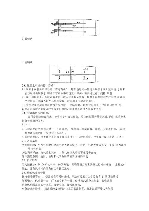 船舶动力装置