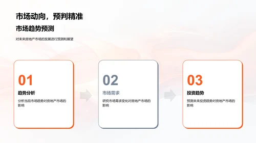房产市场分析报告PPT模板