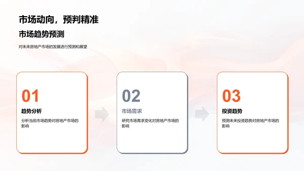 房产市场分析报告PPT模板