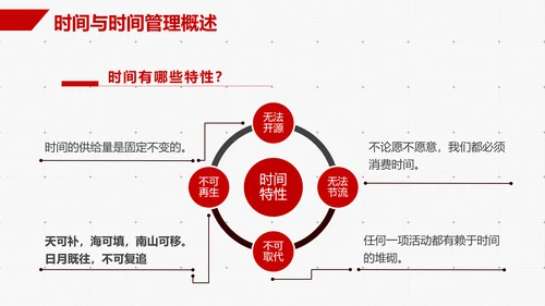 企业员工时间管理技能培训PPT课件