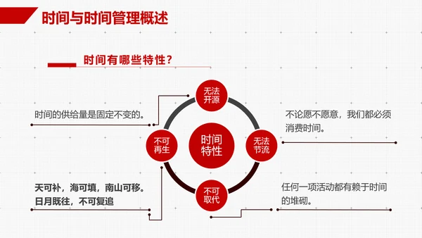 企业员工时间管理技能培训PPT课件