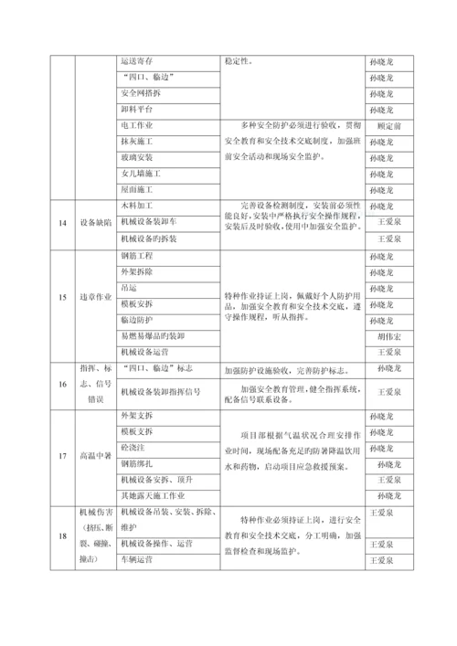 优质建筑关键工程综合施工现场应急救援全新预案专题方案.docx