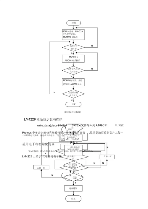 单片机课程设计电子秤