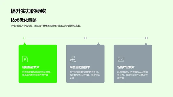 农科技术演讲报告