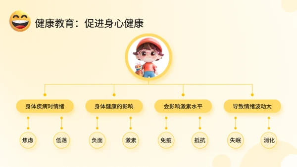 黄色3D风情绪管理与健康教育PPT