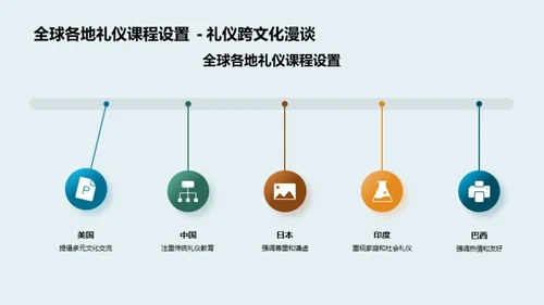 文化礼仪与全球视野