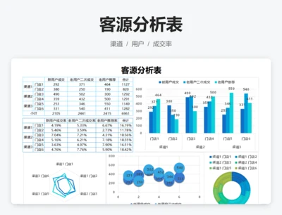 客源分析表