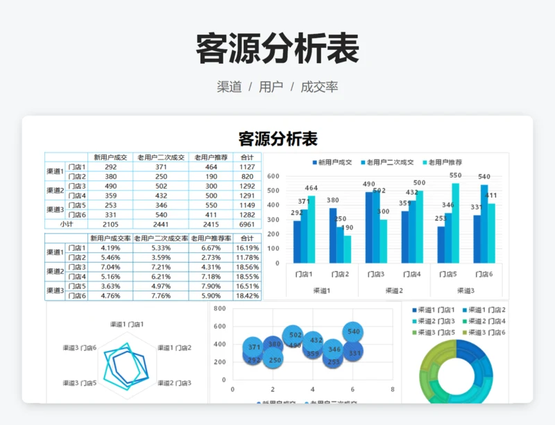客源分析表