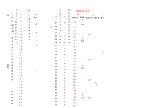 (完整版)卡簧规格尺寸大全表格.docx