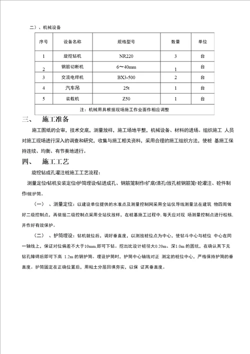 旋挖钻孔灌注桩施工方案DOC