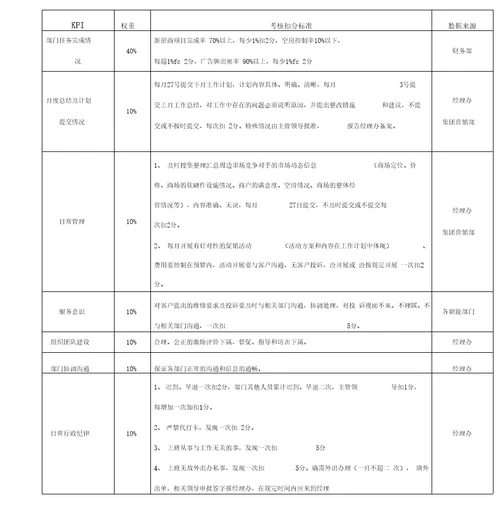 石家庄公司绩效考核方案