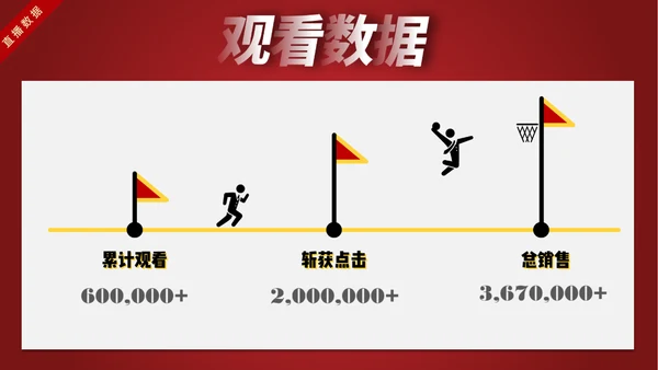 网红主播直播带货电商助力扶贫PPT模板
