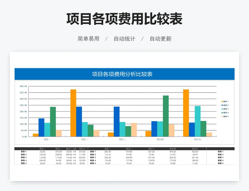 项目各项费用比较表