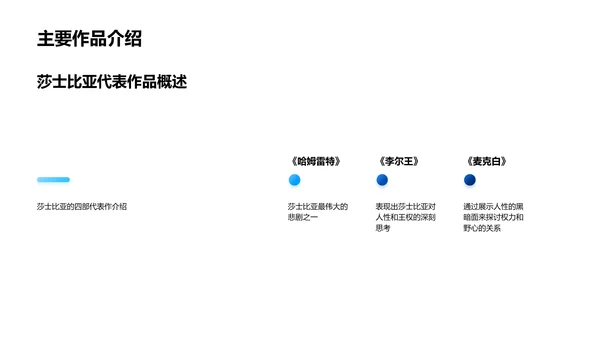 解读莎士比亚作品PPT模板