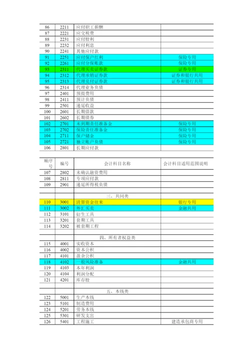 企业会计科目及主要账务处理.docx