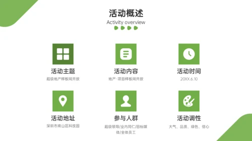 地产样板间开发方案通用PPT模板