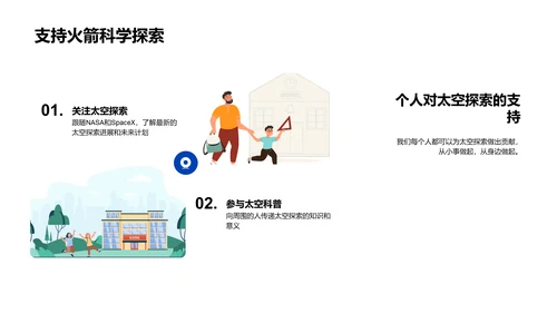 火箭科学与太空游记
