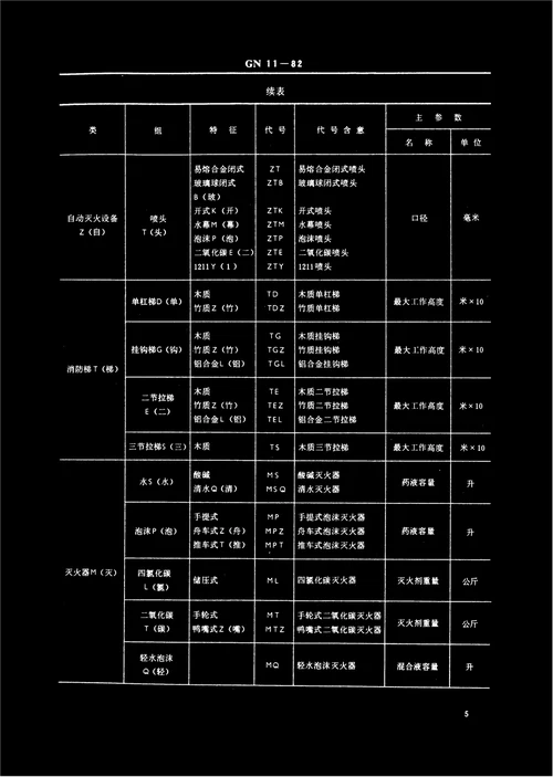 消防产品型号编制方法