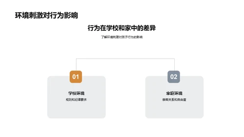 解读一年级孩子心理