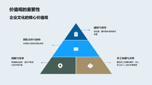 财务决策与企业文化