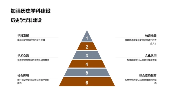 历史研究之深度解析