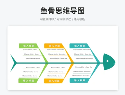 鱼骨思维导图