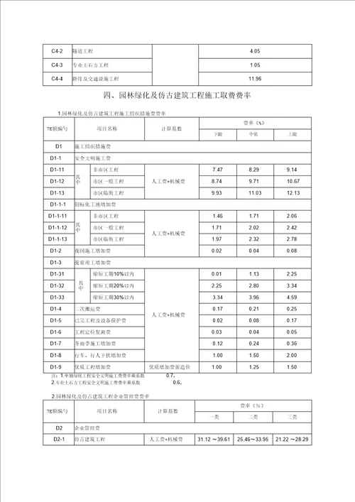 建设工程施工取费费率表