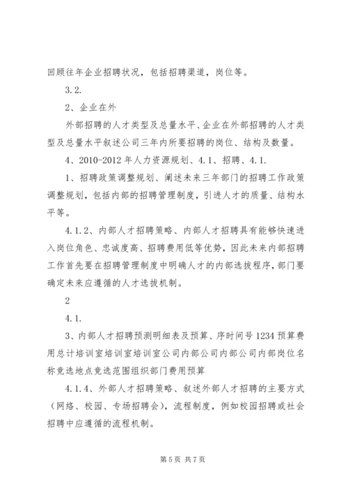 人力资源部部门发展规划.docx