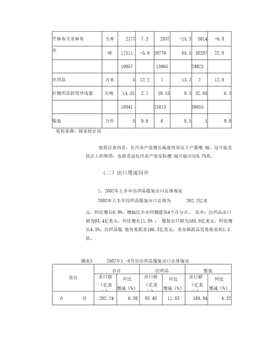 纺织服装行业运行状况分析