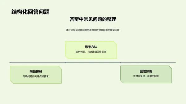 答辩攻略制作PPT模板