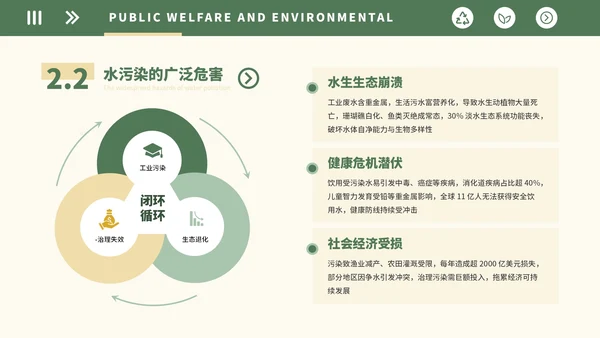 绿色简约公益环保教育PPT模板