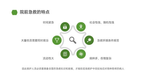 绿色简约商务院前急救护理工作流程培训PPT课件急救知识