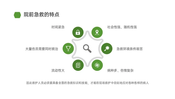 绿色简约商务院前急救护理工作流程培训PPT课件急救知识