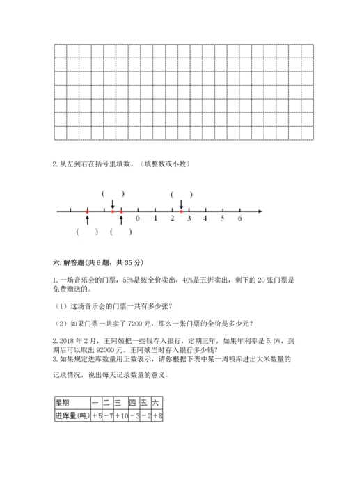 （小升初）六年级下册数学期末测试卷及完整答案（全优）.docx