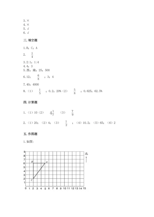 人教版六年级上册数学期末测试卷（典型题）word版.docx