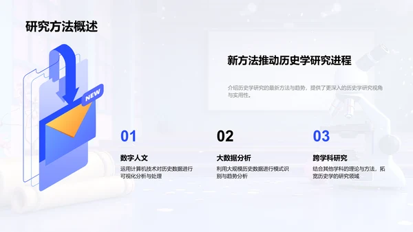 历史学研究新视角PPT模板